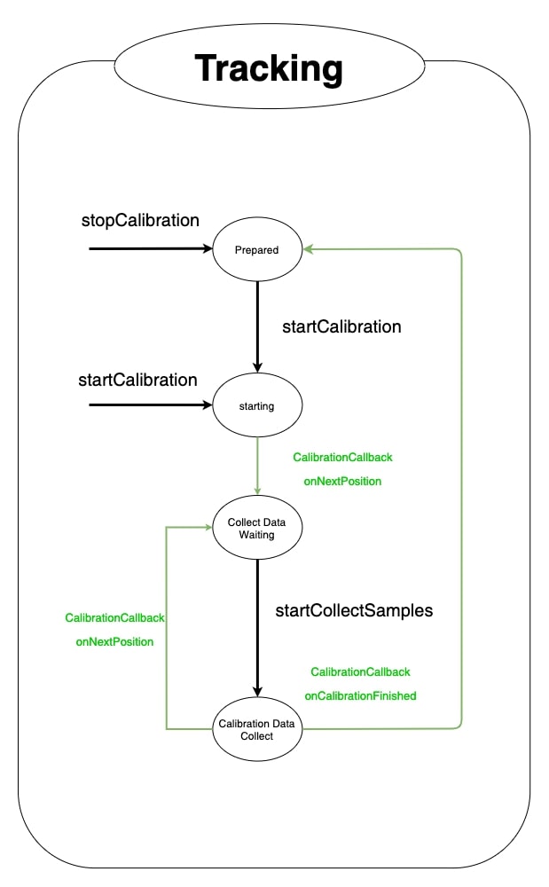 state-diagram-2